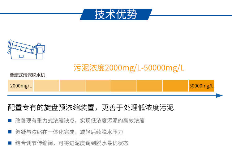 疊螺機(jī)技術(shù)優(yōu)勢