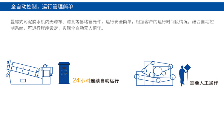 疊螺污泥脫水機(jī)優(yōu)勢-全自動(dòng)控制