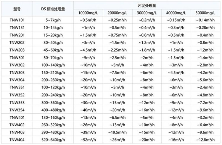 疊螺機(jī)選型參照表